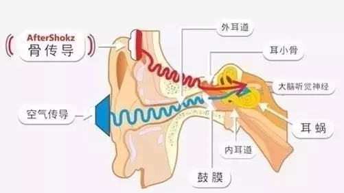 【專利情報】想一個人靜靜？也許你需要的是降噪耳機