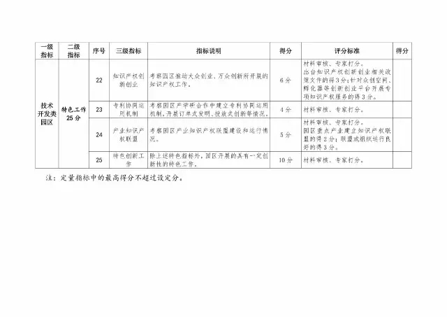 2017年國家知識(shí)產(chǎn)權(quán)試點(diǎn)示范園區(qū)驗(yàn)收復(fù)核工作通知