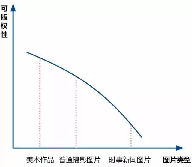 網(wǎng)絡(luò)圖片侵權(quán)真的只是一賠了之嗎？