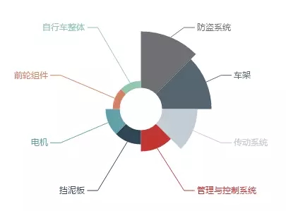 摩拜單車之“專利學(xué)解剖”