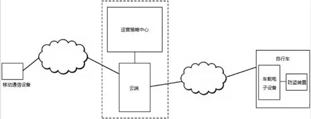 摩拜單車之“專利學(xué)解剖”