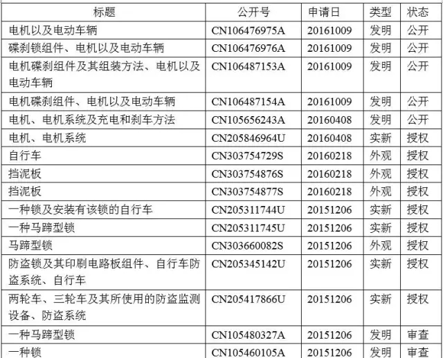 熱點(diǎn) | 智能鎖，能否鎖定共享單車的成功？