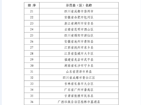 國知局：關(guān)于確定新一批國家知識產(chǎn)權(quán)強(qiáng)縣工程、傳統(tǒng)知識知識產(chǎn)權(quán)保護(hù)示范、試點縣（區(qū)）的通知