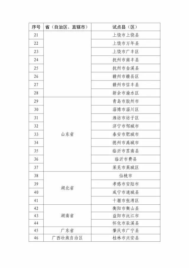 國知局：關(guān)于確定新一批國家知識產(chǎn)權(quán)強(qiáng)縣工程、傳統(tǒng)知識知識產(chǎn)權(quán)保護(hù)示范、試點縣（區(qū)）的通知