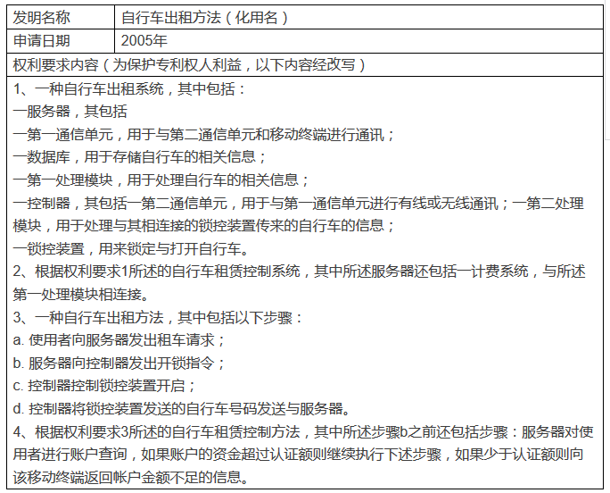 大家的『共享單車』，誰家的專利？