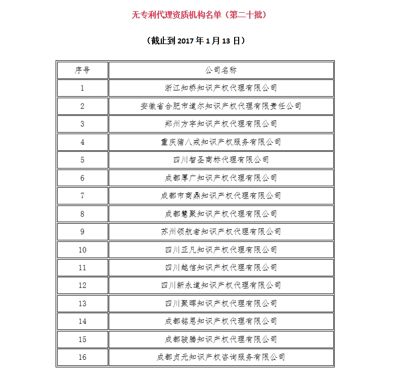 無專利代理資質(zhì)機構(gòu)名單（更新23批，共493家）