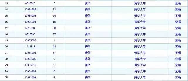 發(fā)明專利第一的清華，商標(biāo)被人傍了?。ǜ桨l(fā)明專利最新50強(qiáng)高校名單）