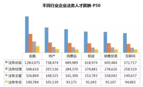 公司法務(wù)：一直被邊緣，從未被超越！