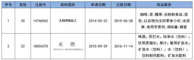 從共享單車話「商標布局」！