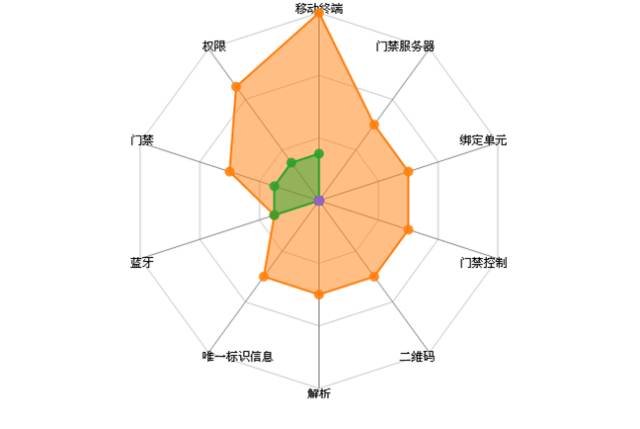 用DI看共享單車的知識產權風險