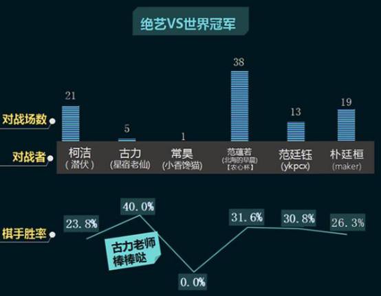 力壓DeepZenGO，騰訊圍棋AI的奪冠是個屌絲逆襲的故事嗎？