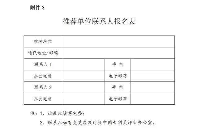 通知！第十九屆中國(guó)專(zhuān)利獎(jiǎng)評(píng)選工作啟動(dòng)