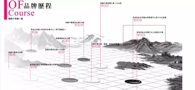 周大福、周生生、周福生…為何珠寶品牌都姓周？