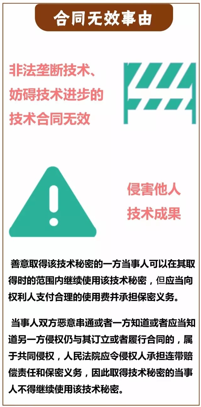 一圖看懂「專利技術(shù)轉(zhuǎn)讓合同」里都藏著哪些義務(wù)？