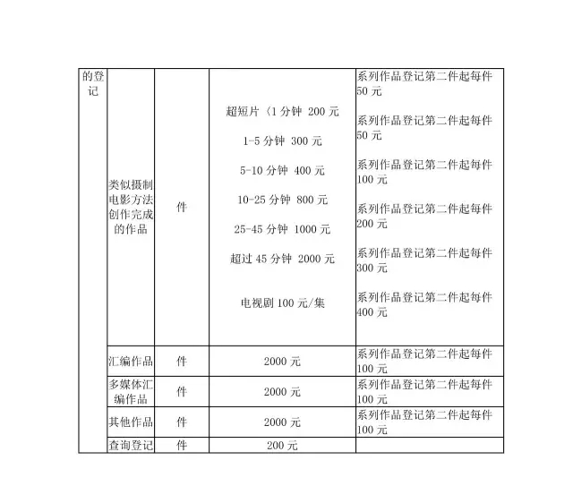 「商標/?專利/版權(quán)」最新收費標準一覽表