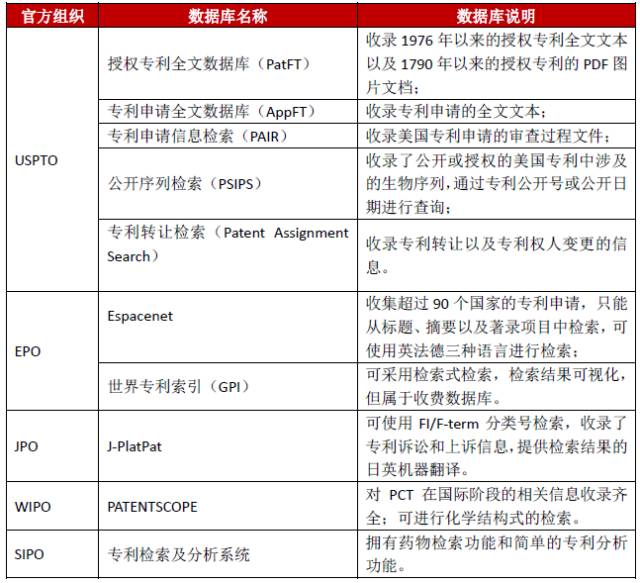 專利分析中技術(shù)情報(bào)的獲取渠道