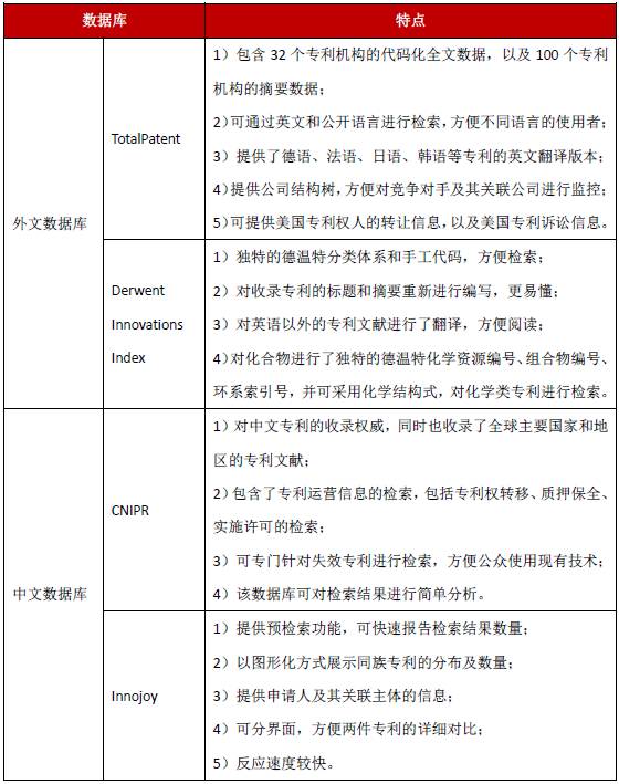 專利分析中技術(shù)情報(bào)的獲取渠道