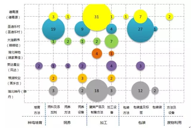 驚！「一枚雞蛋」背后的專利技術及布局策略