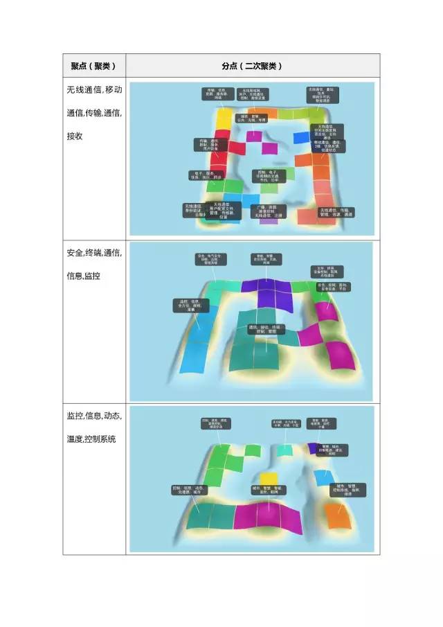 「智慧城市」專利調(diào)查報(bào)告!