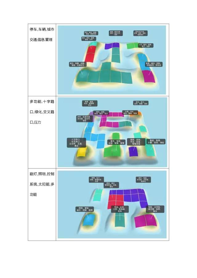 「智慧城市」專利調(diào)查報告!