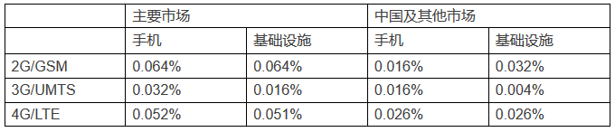 華為在英國首例FRAND許可費判決中或面臨禁售！