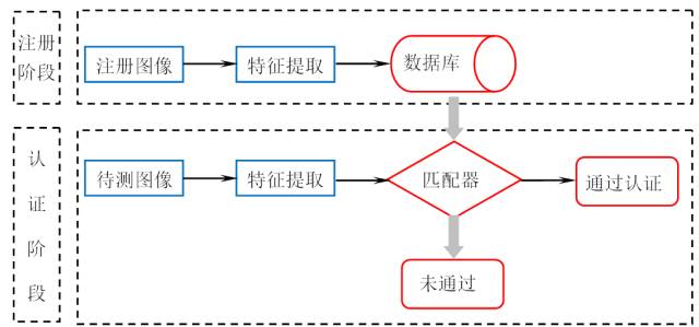 用專利情報洞察「人臉識別」的發(fā)展機遇與挑戰(zhàn)！