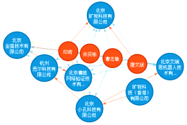 用專利情報洞察「人臉識別」的發(fā)展機遇與挑戰(zhàn)！