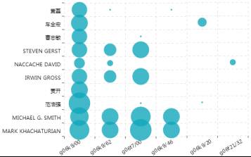 用專利情報洞察「人臉識別」的發(fā)展機遇與挑戰(zhàn)！