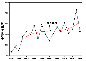 用專利情報洞察「人臉識別」的發(fā)展機遇與挑戰(zhàn)！