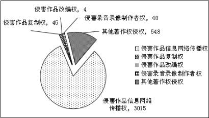 上海浦東新區(qū)人民法院 知識產權司法保護狀況 （2016）