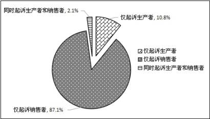 上海浦東新區(qū)人民法院 知識產權司法保護狀況 （2016）