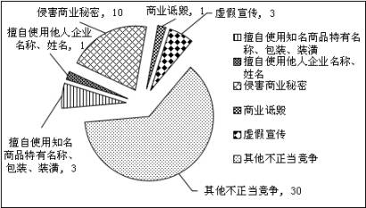 上海浦東新區(qū)人民法院 知識產權司法保護狀況 （2016）