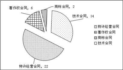 上海浦東新區(qū)人民法院 知識產權司法保護狀況 （2016）