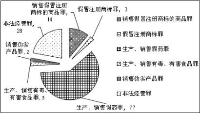 上海浦東新區(qū)人民法院 知識產權司法保護狀況 （2016）