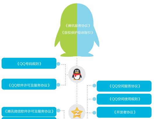 騰訊知識產權保護白皮書發(fā)布：全方位展示權益保護狀況