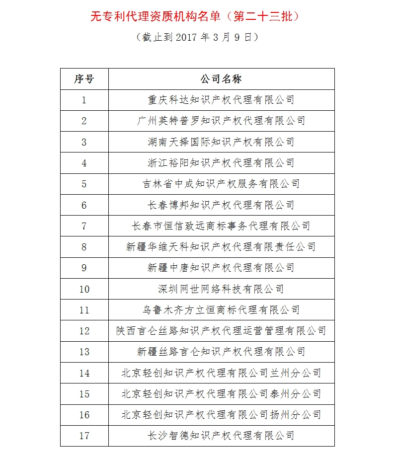 無專利代理資質(zhì)機構(gòu)名單（更新23批，共493家）