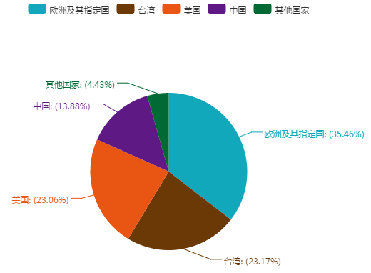 臺(tái)灣知名企業(yè)專利維權(quán)實(shí)力盤點(diǎn)（附統(tǒng)計(jì)圖表）