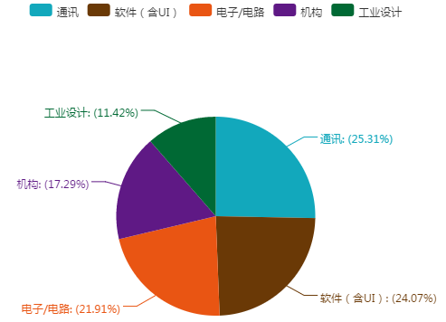 臺(tái)灣知名企業(yè)專利維權(quán)實(shí)力盤點(diǎn)（附統(tǒng)計(jì)圖表）