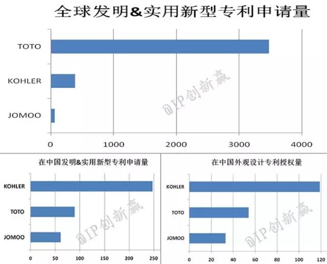 【科技情報(bào)】喂，你家的馬桶該換了！