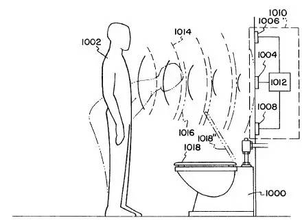 【科技情報(bào)】喂，你家的馬桶該換了！