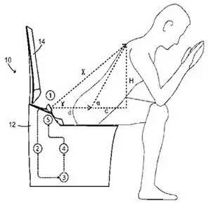 【科技情報(bào)】喂，你家的馬桶該換了！