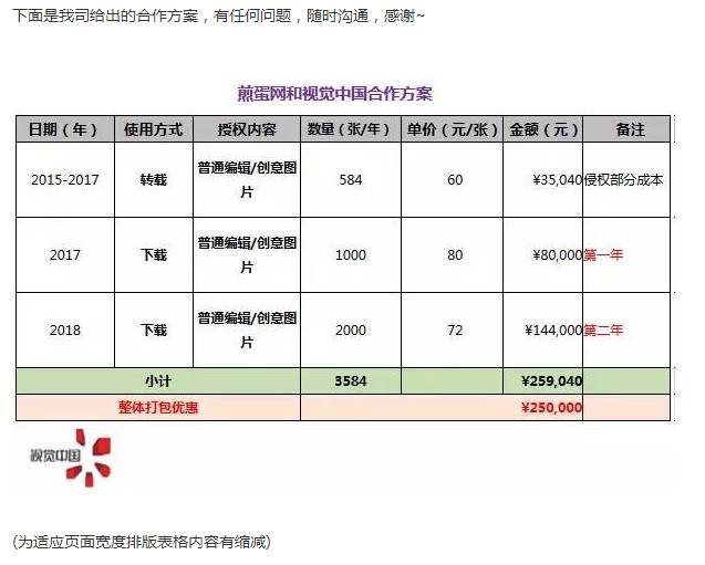 煎蛋陷入版權(quán)劫，冤嗎？