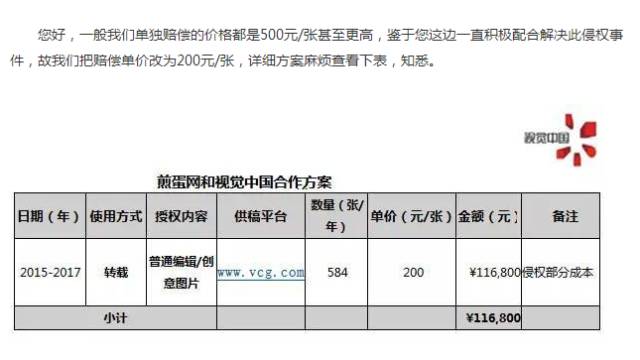 煎蛋陷入版權(quán)劫，冤嗎？