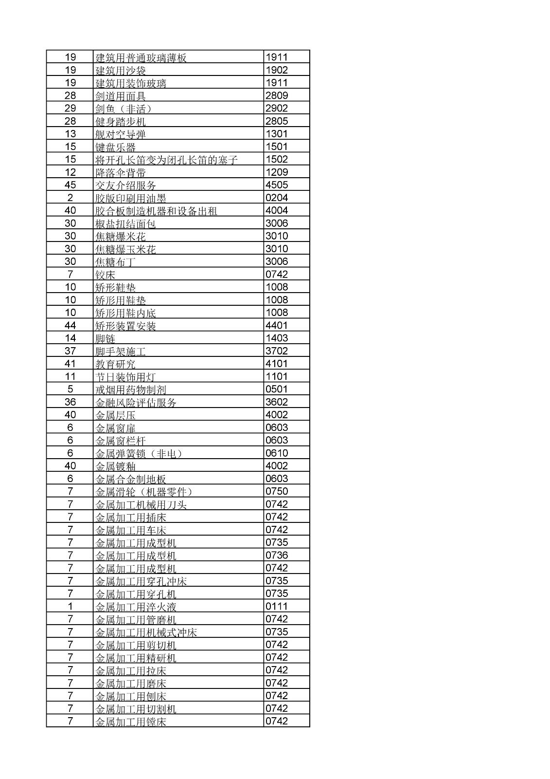 商標(biāo)局：《類似商品和服務(wù)區(qū)分表》以外可接受商品和服務(wù)項(xiàng)目名稱公布