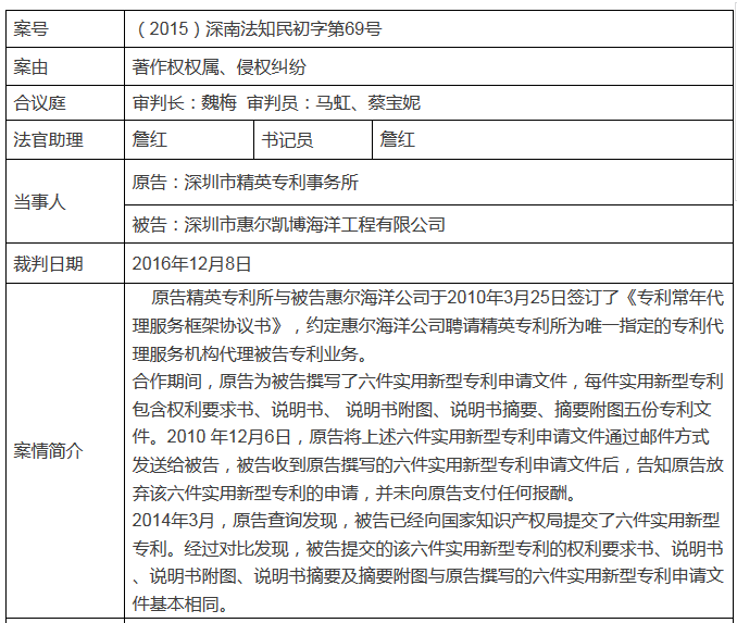 客戶私自將代理機(jī)構(gòu)撰寫的專利文書申請專利？侵權(quán)嗎？