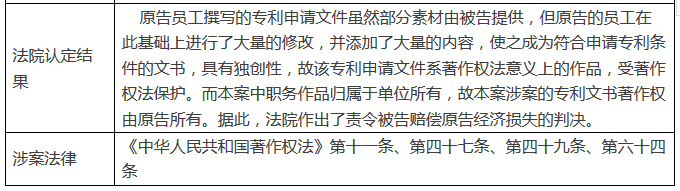 客戶私自將代理機(jī)構(gòu)撰寫的專利文書申請專利？侵權(quán)嗎？