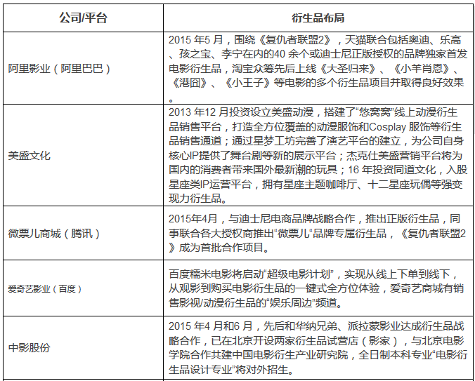 二次元IP “后市場(chǎng)” 變現(xiàn)的方法論及價(jià)值觀