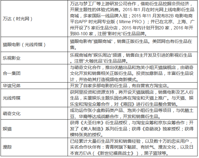 二次元IP “后市場(chǎng)” 變現(xiàn)的方法論及價(jià)值觀