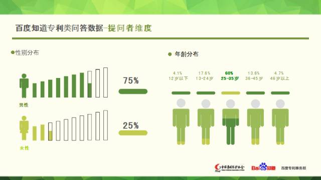 中國專利保護協(xié)會聯(lián)合百度知道發(fā)布專利大數(shù)據(jù)