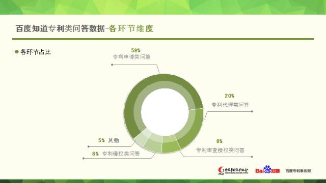 中國專利保護協(xié)會聯(lián)合百度知道發(fā)布專利大數(shù)據(jù)